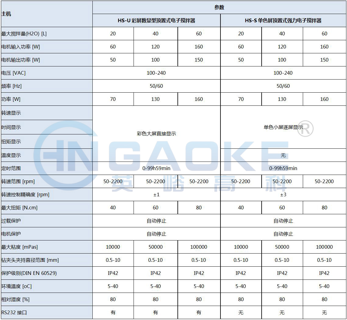 HS置頂式參數.jpg